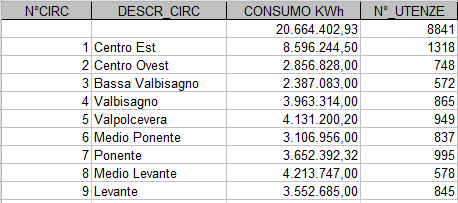 EDIFICI PER EPOCA COSTRUTTIVA Legenda FINO AL 1918 1919-1945 1946-1960 1961-1970 1971-1980 1981-1990