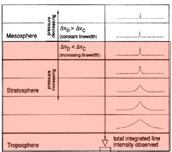 Lo spettrometro VESPA-22 Frequenza centrale: 22.