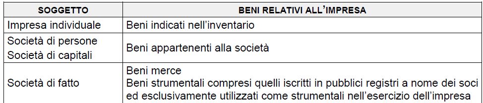 Non sono interessati dalla disciplina in esame i soggetti utilizzatori che per loro natura non possono essere titolari di reddito diverso, ossia le società commerciali di persone e di capitali.