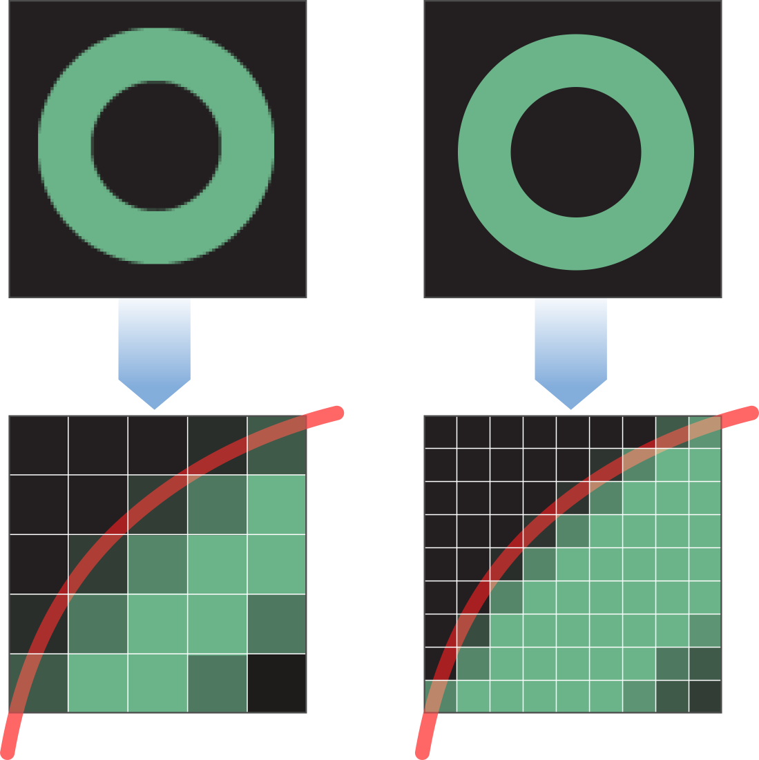 Il mondo dei pixels (2) La risoluzione di un'immagine a pixels è ovviamente legata al numero di pixels utilizzati.