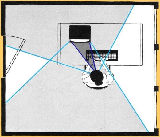 ANALISI DELLA POSTAZIONE DI LAVORO Posizione dello schermo in presenza di finestre poco o male mascherate GIUSTO