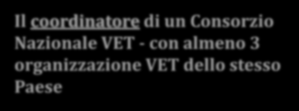 Chi può presentare proposte?