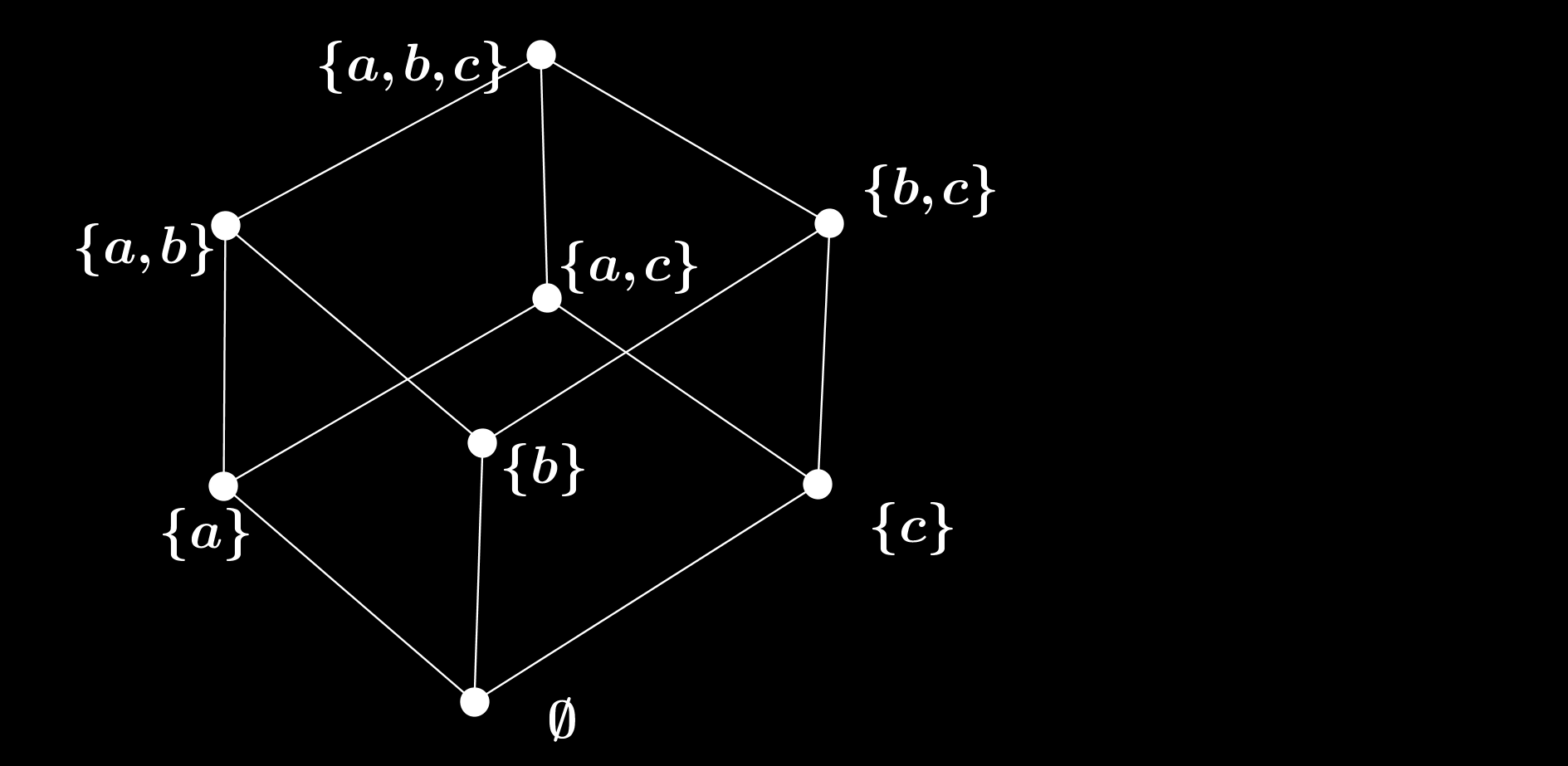 Diagrammi di Hasse Se A è un insieme finito e X = P(A) è l insieme delle parti di A, allora la relazione di inclusione è una relazione d ordine in P(A).