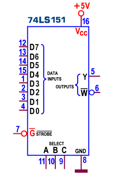 Sono previsti altri integrati con 2 MUX a 4 ingressi, tutti pin-out compatibili con il 74LS153: il 74LS352 è la versione con uscite negate (cioè dotata di NOR invece di OR); il 74LS253 ha uscite
