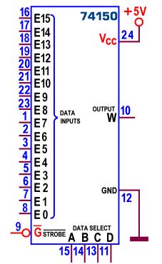 Figura 19-16-Line To 1-Line MUX 74150: Schema pratico Del 74LS151 esiste anche la versione pin-out compatibile 74LS251 con uscite 3-state (la cui linea output control funziona nel modo visto negli