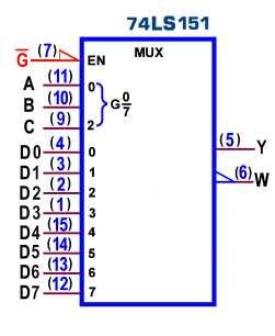 se il segnale di abilitazione (indicato con EN) è unico per tutte le (eventuali) sezioni viene incluso nella metà superiore; altrimenti ciascuna sezione avrà il proprio segnale G.