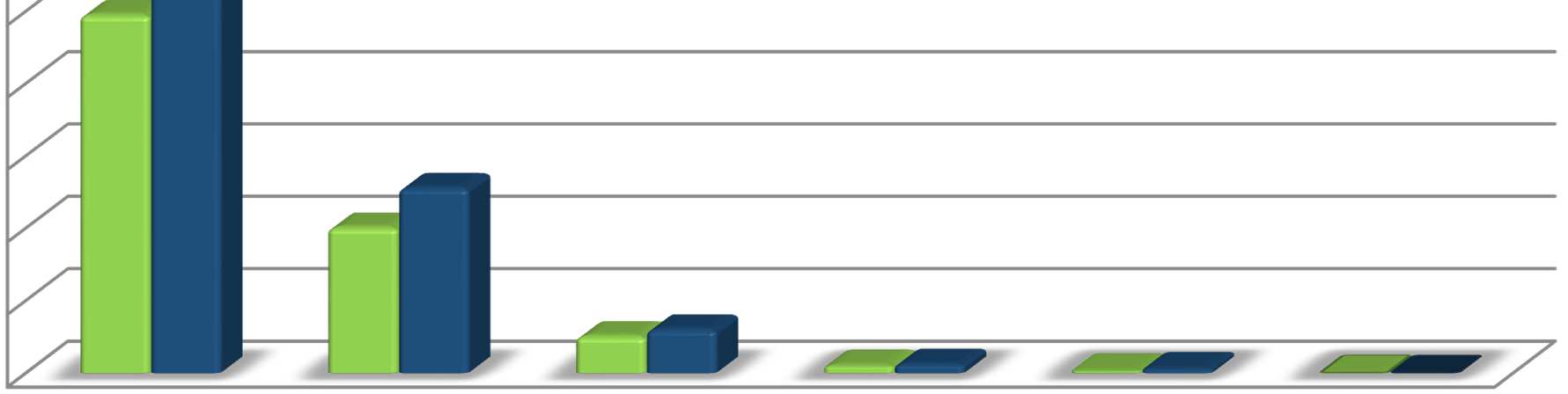 018,41 606,20 320,22 17,20 Importatori effettivi (numero) Totale 2014 31 Totale 2015 37 Quantitativi (t) Totale 2014 38.075,34 Totale 2015 63.