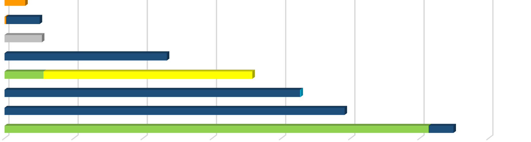 Analisi per singola categoria di prodotto: CEREALI Cereali importati in Italia negli anni 2014-2015 (valori in tonnellate) 50.000 45.000 40.000 35.000 30.000 25.000 20.000 15.000 10.000 5.