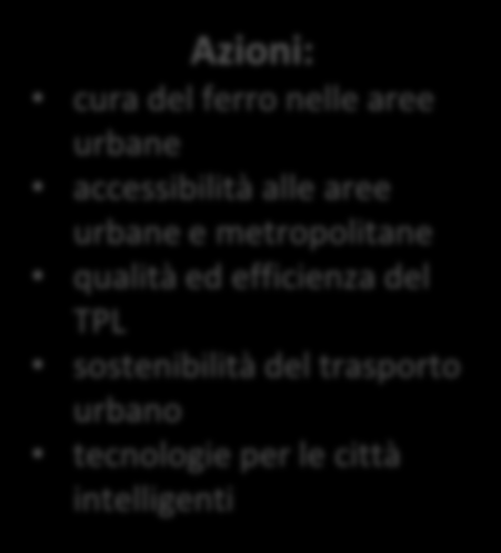 NUOVO CODICE DEGLI APPALTI PUBBLICI E L AALLEGATO DEF 8 APRILE 2016- ALLEGATO DEF: Strategie per le Programmazione degli interventi di infrastrutture di trasporto e logistica manutenzione