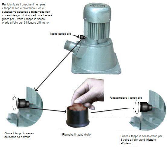 MANUTENZIONE La turbine va installata in una posizione dove difficilmente venga a contatto con l acqua.