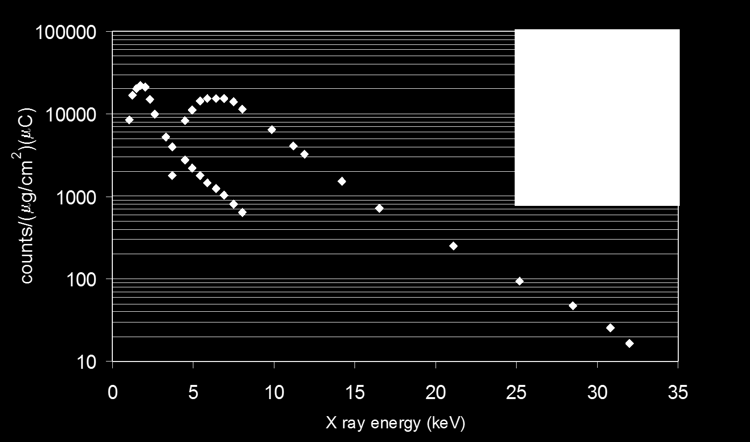 Fattore di efficienza Z misurato (usando standard di densità areale nota) in due tipiche geometrie di rivelazione Z s X Si N Avog A Z