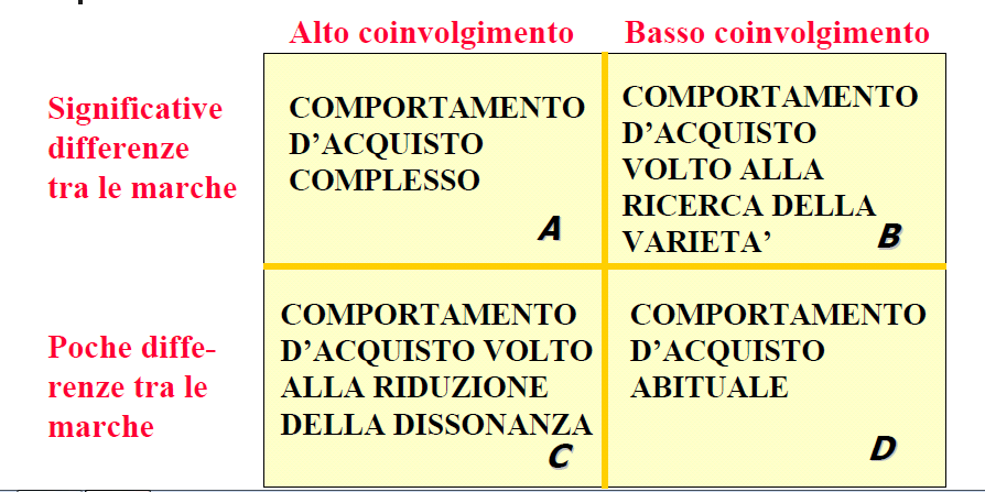 Tipologie di acquisto secondo ASSAEL Agenda Come opera il consumatore nel processo di acquisto? Quali fattori influenzano le sue scelte?