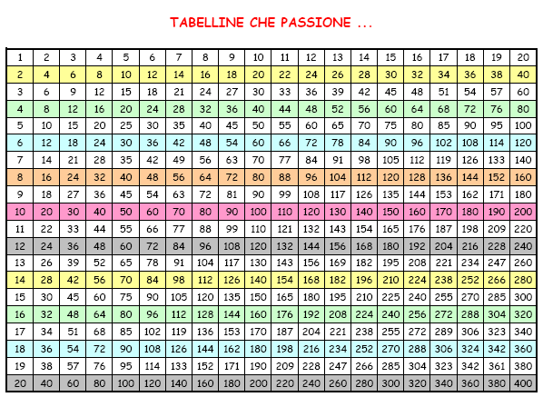 DISCALCULIA PER SAPERNE DI PIU : www.