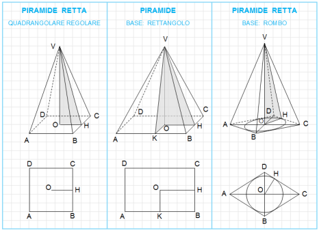 compasso) Uso di Cabri o GeoGebra Assegnare