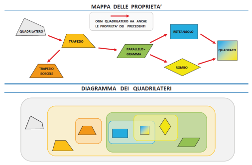 UN ANGOLO ESTERNO DI UN TRIANGOLO RETTANGOLO TROVA L AMPIEZZA DEGLI ANGOLI FORMATI MISURA 110. TROVA L AMPIEZZA DEGLI ANGOLI INTERNI DEL TRIANGOLO.