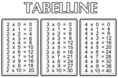 DISCALCULIA Uso automatico del sistema di numerazione Interpretazione delle quantità Calcolo scritto e orale (fatti aritmetici).