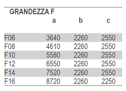 Descrizione Gamma - Glider EVO Free Descrizione Della Gamma: Refrigeratori di liquido monoblocco Free Cooling Per installazione esterna, equipaggiati con compressori a vite, tecnologia bi-vite.