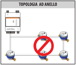 2.4 Connessioni Consentite 2 A seguire le connessioni ammesse in Figura 5e Figura 6 e l unica connessione non ammessa