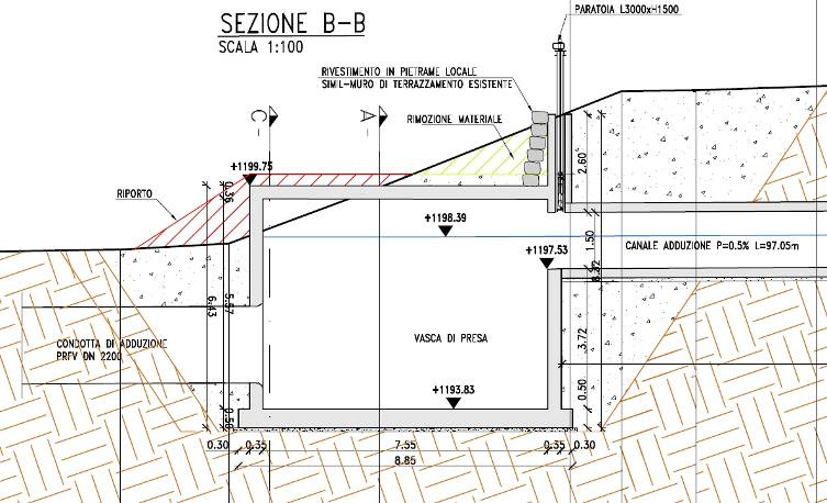 C0 C0 in impianto rilievi in continuo 46 21' 55" N Impianto di Contra a 1.195 m s.l.m., in corrispondenza della vasca di presa che riceve le acque scaricate dalla centrale HDE verso la serie dei tre nuovi impianti.