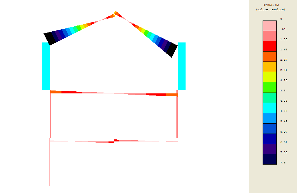 IMPALCATI RIGIDI O DEFORMABILI Diagramma del