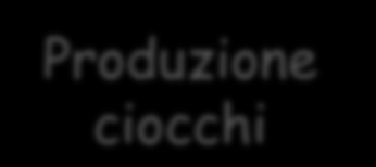 Gestione fiume Osimo, 17 settembre 2015 IPOTESI DI UTILIZZO A FINI ENERGETICI a) Produzione ciocchi Tronchi b)