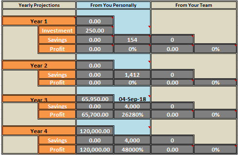 3.2. Il Secondo Reddito E' possibile raggiungere 4000 Ad Pack entro 4 anni a partire da un unico Ad Pack, ma è molto più rapido se si può investire anche un po 'di più, i seguenti esempi mostrano i