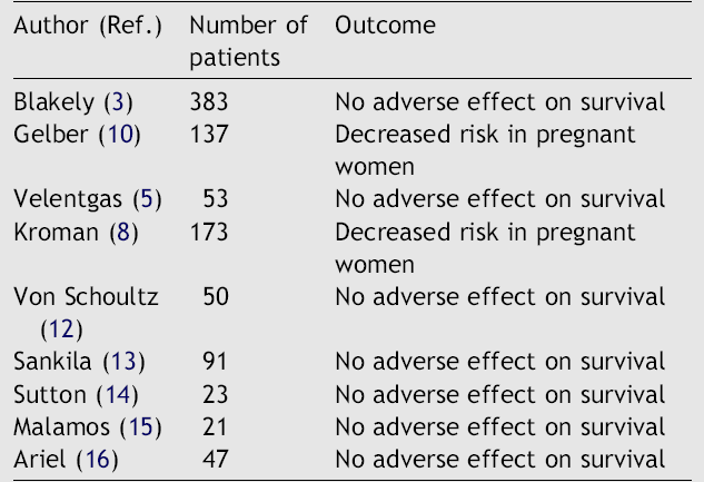 Pregnancy after breast cancer and prognosis Healthy mother effect Available data show no adverse