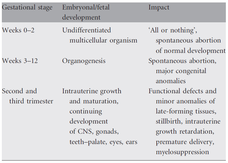 Considerazioni generali Chemioterapia ESMO Guidelines