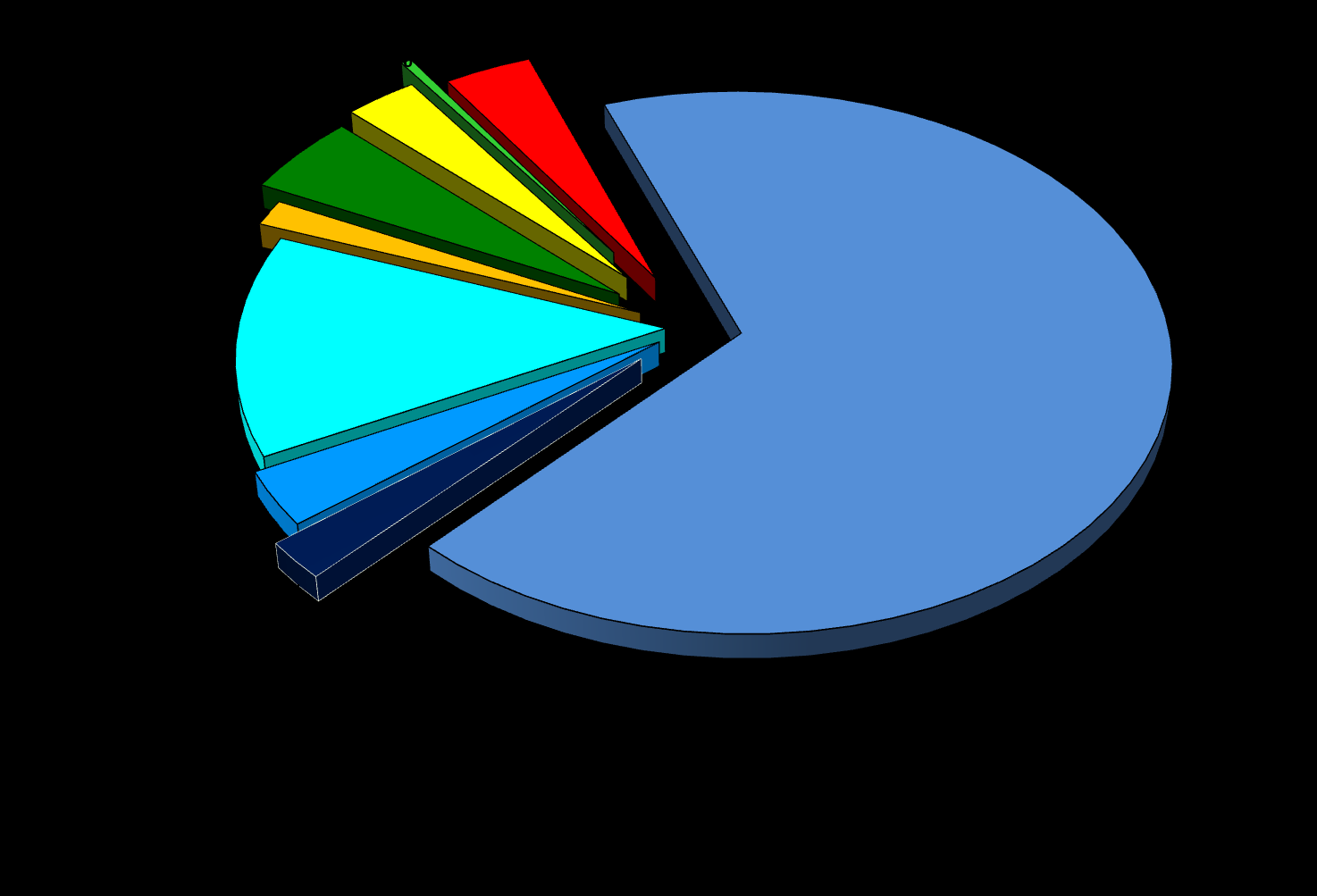 Distribuzione I semestre