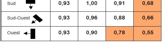 Coefficienti di produzione di energia La tabella mostra i coefficienti di