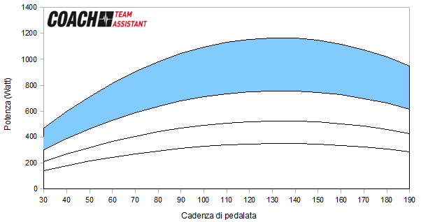 MASSIMALI DI FORZA (dal 70-75% al 100%