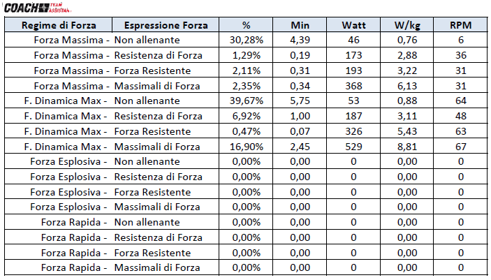 Corretto Lavoro di