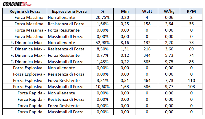 Sbagliato Lavoro di