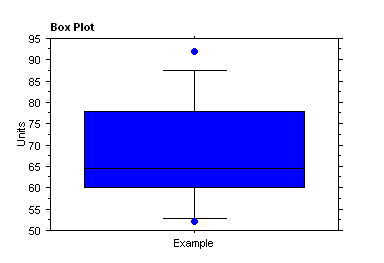 52,000 53,000 57,000 60,000 63,000 66,000 7,000 75,000 78,000 84,000 87,000 92,000