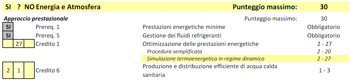 Le prestazioni energetiche dell'edificio sono state attentamente studiate, sia a livello di involucro che impiantistico.