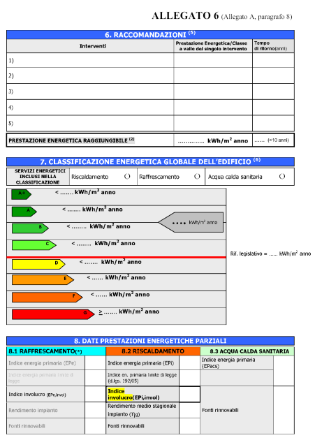 serie di interventi ( sostituzione infissi, coibentazione pareti verticali, sostituzione caldaia, ecc) utili al miglioramento delle prestazioni energetiche dell edificio/appartamento in funzione dei