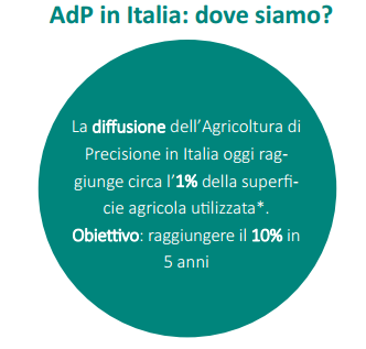 Agricoltura di precisione Sistema integrato di gestione della produzione agricola e forestale che impiega strumenti e tecnologie per fare la cosa giusta, nel posto giusto, al momento giusto, sulla