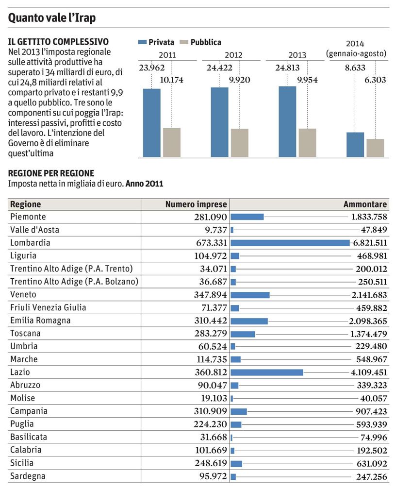 Dir. Resp.: Roberto Napoletano Estratto da pag.: 2 Sezione: ECONOMIA Tiratura: 256.