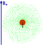 LO SPOSTAMENTO CHIMICO (CHEMICAL SHIFT) Nonostante tutti i nuclei di una certo tipo (per esempio 1 H) siano esattamente identici, essi risuonano a frequenze leggermente diverse purché si trovino in