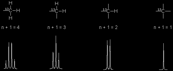 STRUTTURA FINE DEGLI SPETTRI 13 C-NMR