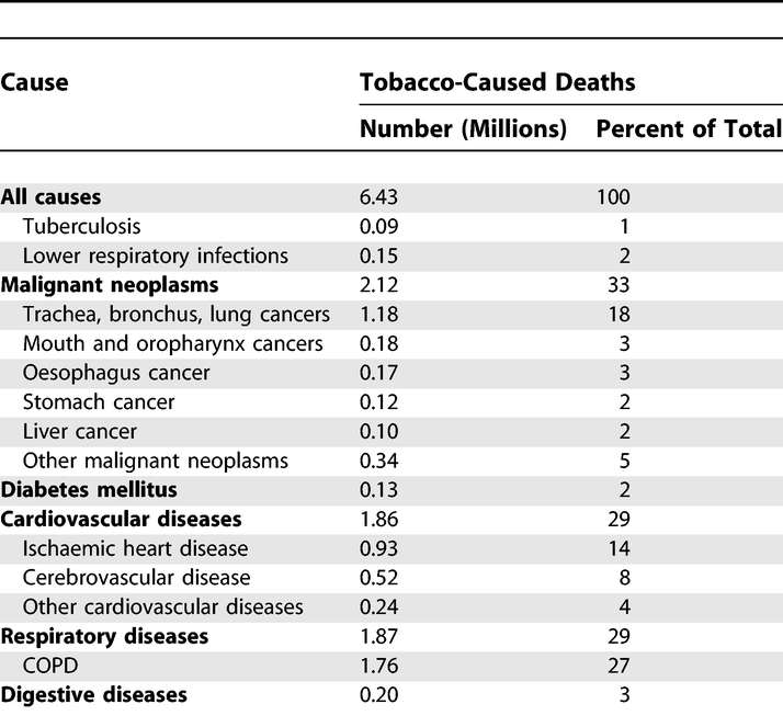 Table 4.