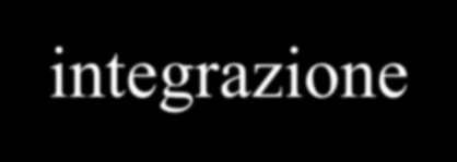 SNC Efferenze integrazione Afferenze SNP somatico SNP autonomo Recettori Effettori