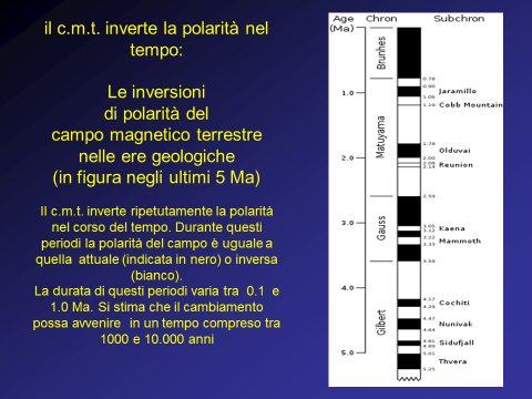 2) inverte la polarità. L inversione è un evento planetario e si sono riconosciute più volte nella storia della Terra.