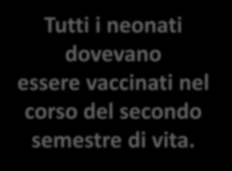 Obbligo vaccinale in Italia In Italia l obbligo fu sancito con la Legge