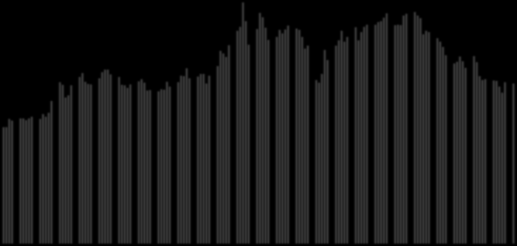 MEDIA SPREAD BTP-BUND A 10 ANNI (95 GG BERLUSCONI + 95 GG MONTI) 7 600