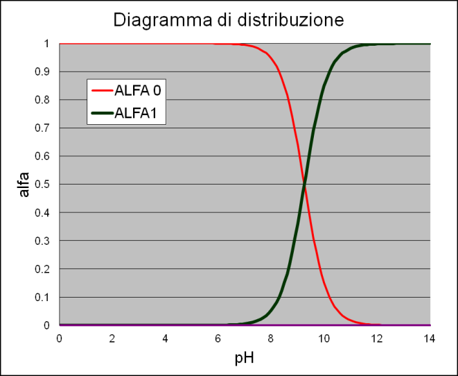 2.7 0 27mmoli di acido acetico e in 00 ml ci saranno, 27 X 4 =08 mmoli di acido acetico, pari a circa 6485 mg, ossia 6.5 g/00 ml di aceto.