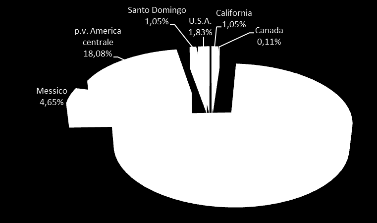 Dati tabella espressi in Kg Nord - Centro America California 81.333 Canada 8.650 Costa Rica 5.679.091 Messico 360.302 p.v.