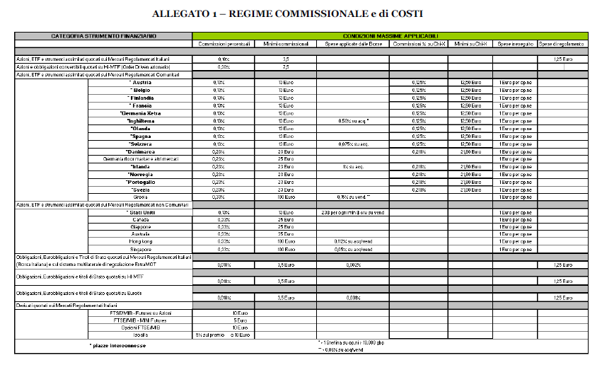 Condizione economiche proposte al