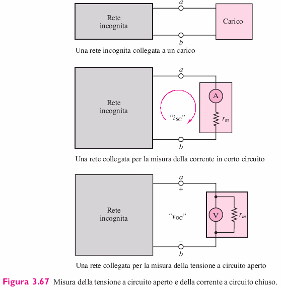 ilieo sperimentale della tensione