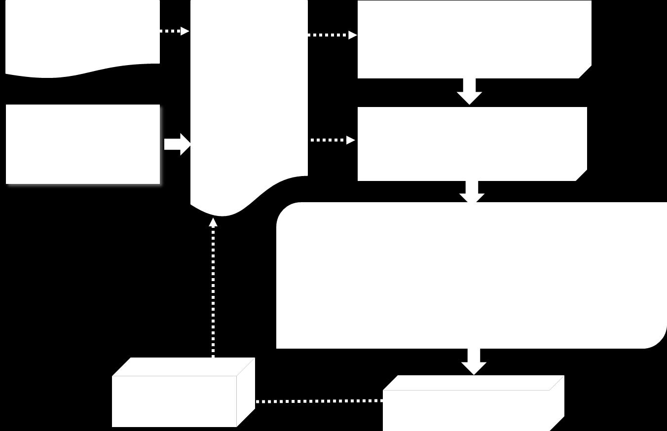 Figura 1- Rappresentazione schematica del nuovo processo di pianificazione e programmazione delle infrastrutture I destinatari delle Linee Guida In questo quadro, le Linee Guida per la valutazione